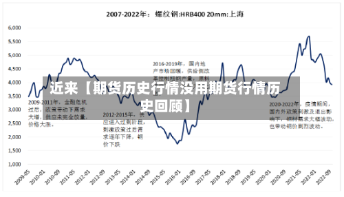 近来【期货历史行情没用期货行情历史回顾】