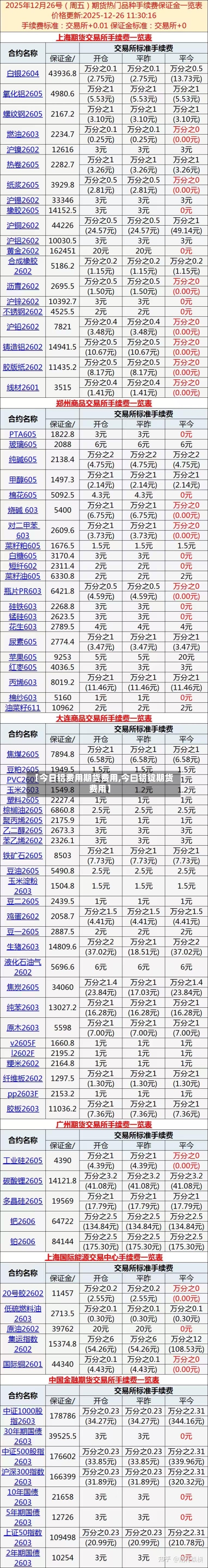 【今日铝费用期货费用,今曰铝锭期货费用】