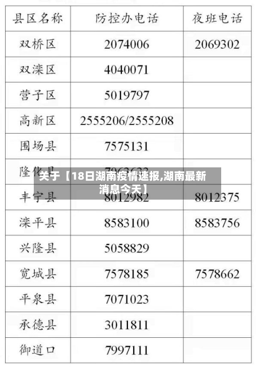 关于【18日湖南疫情速报,湖南最新消息今天】-第2张图片