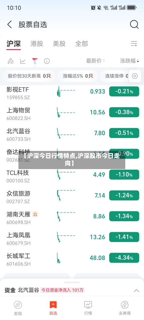 【沪深今日行情特点,沪深股市今日走向】-第2张图片