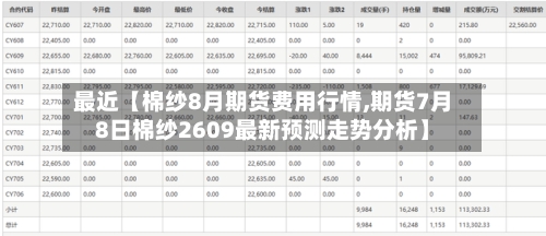 最近【棉纱8月期货费用行情,期货7月8日棉纱2609最新预测走势分析】