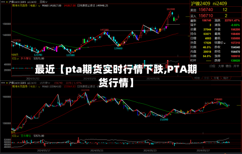 最近【pta期货实时行情下跌,PTA期货行情】