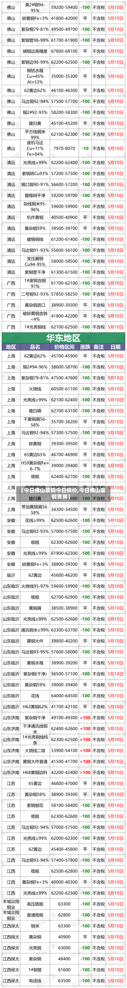 【今日佛山废铜今日铜价,今日佛山废铜费用】