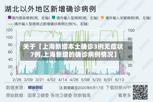 关于【上海新增本土确诊3例无症状7例,上海新增的确诊病例情况】-第2张图片