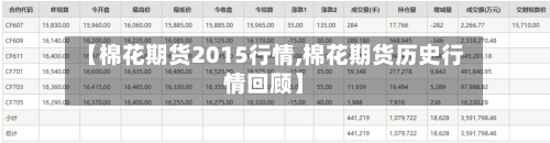 【棉花期货2015行情,棉花期货历史行情回顾】