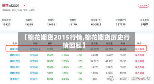 【棉花期货2015行情,棉花期货历史行情回顾】-第2张图片