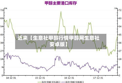 近来【生意社甲醇行情甲醇网生意社安卓版】