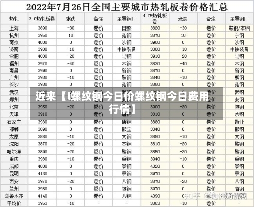 近来【l螺纹钢今日价螺纹钢今日费用行情】