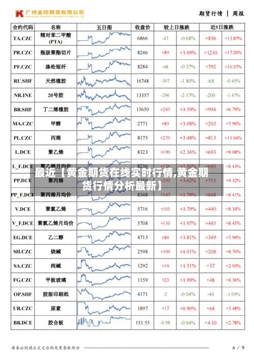 最近【黄金期货在线实时行情,黄金期货行情分析最新】