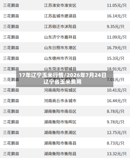 17年辽宁玉米行情/2026年7月24日辽宁省玉米费用