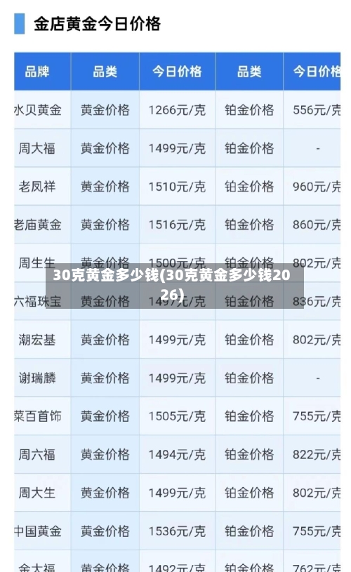 30克黄金多少钱(30克黄金多少钱2026)
