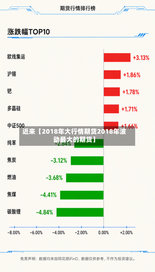 近来【2018年大行情期货2018年波动最大的期货】-第2张图片