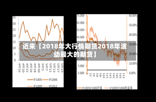 近来【2018年大行情期货2018年波动最大的期货】