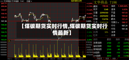 【煤碳期货实时行情,煤碳期货实时行情最新】