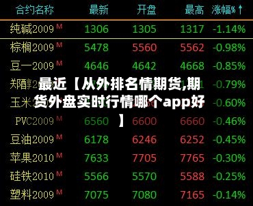 最近【从外排名情期货,期货外盘实时行情哪个app好】