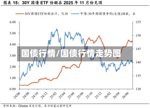 国债行情/国债行情走势图
