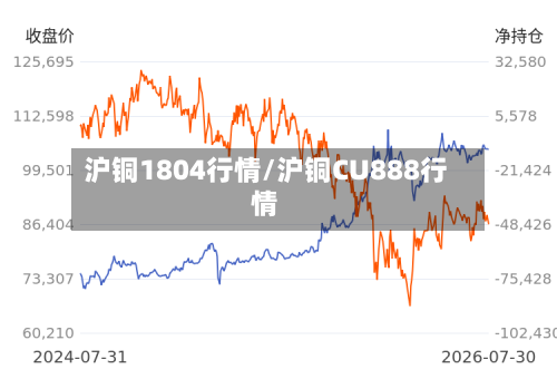 沪铜1804行情/沪铜CU888行情-第3张图片