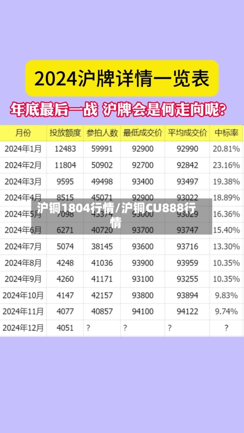 沪铜1804行情/沪铜CU888行情