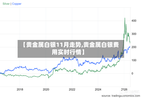【贵金属白银11月走势,贵金属白银费用实时行情】