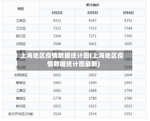 上海地区疫情数据统计图(上海地区疫情数据统计图最新)-第2张图片