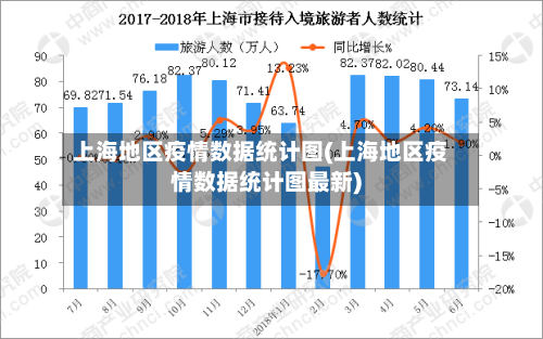 上海地区疫情数据统计图(上海地区疫情数据统计图最新)-第3张图片