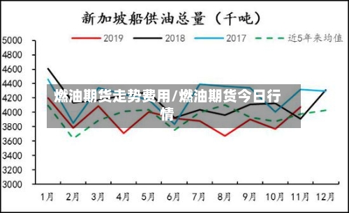燃油期货走势费用/燃油期货今日行情