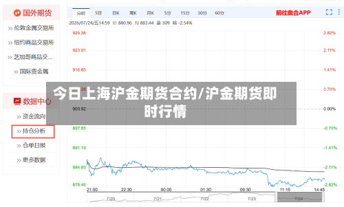 今日上海沪金期货合约/沪金期货即时行情
