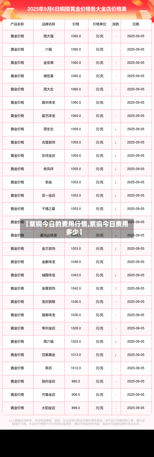 【紫铜今日的费用行情,紫铜今日费用多少】-第2张图片