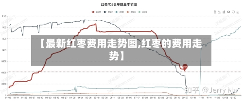 【最新红枣费用走势图,红枣的费用走势】-第2张图片