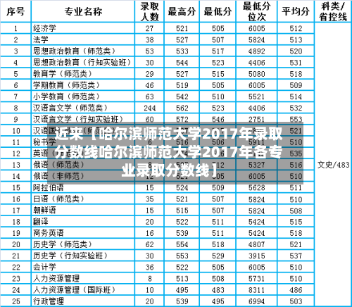 近来【哈尔滨师范大学2017年录取分数线哈尔滨师范大学2017年各专业录取分数线】-第2张图片