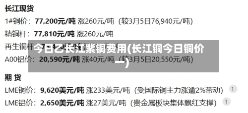 今日乙长江紫铜费用(长江铜今日铜价一)