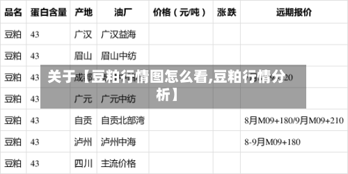 关于【豆粕行情图怎么看,豆粕行情分析】