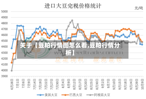 关于【豆粕行情图怎么看,豆粕行情分析】-第2张图片