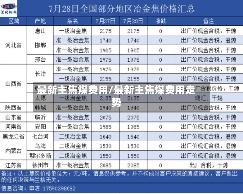 最新主焦煤费用/最新主焦煤费用走势