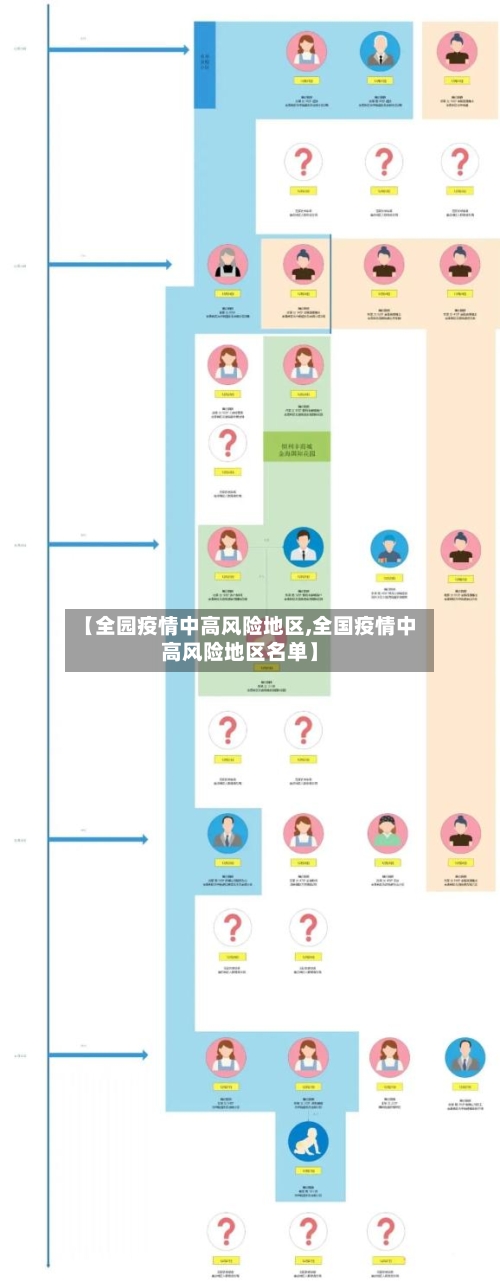 【全园疫情中高风险地区,全国疫情中高风险地区名单】-第2张图片