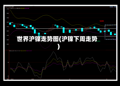 世界沪镍走势图(沪镍下周走势)