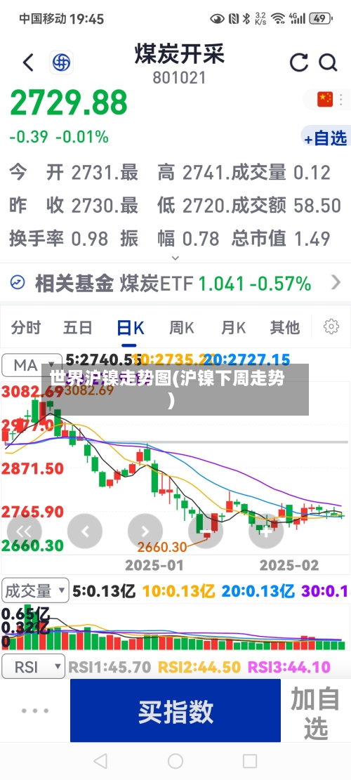 世界沪镍走势图(沪镍下周走势)-第2张图片