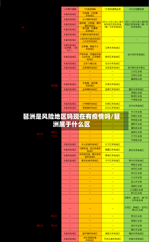 琶洲是风险地区吗现在有疫情吗/琶洲属于什么区