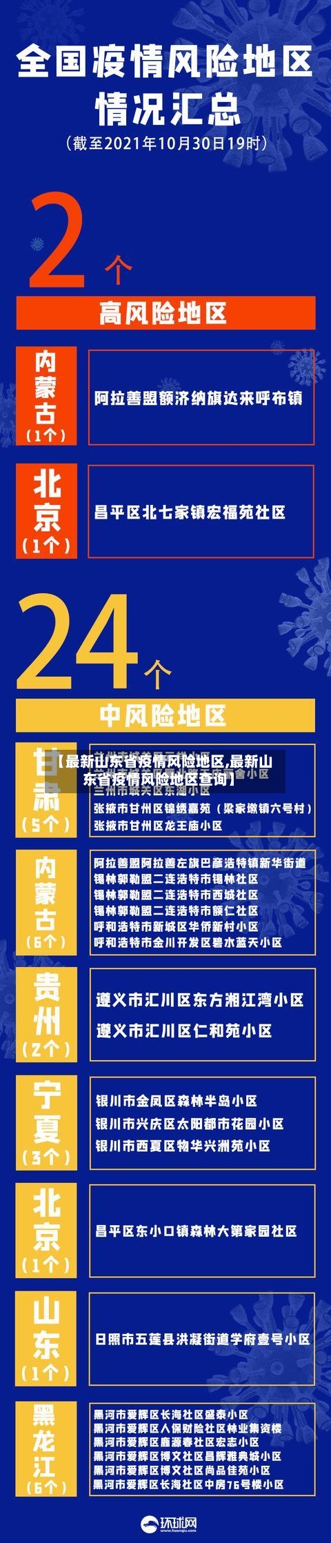 【最新山东省疫情风险地区,最新山东省疫情风险地区查询】