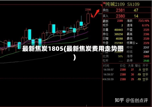 最新焦炭1805(最新焦炭费用走势图)-第2张图片