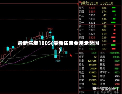 最新焦炭1805(最新焦炭费用走势图)