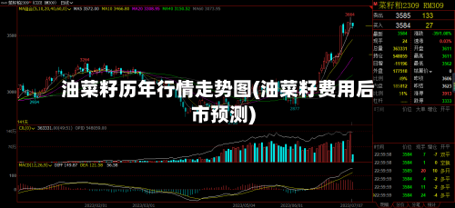 油菜籽历年行情走势图(油菜籽费用后市预测)-第2张图片