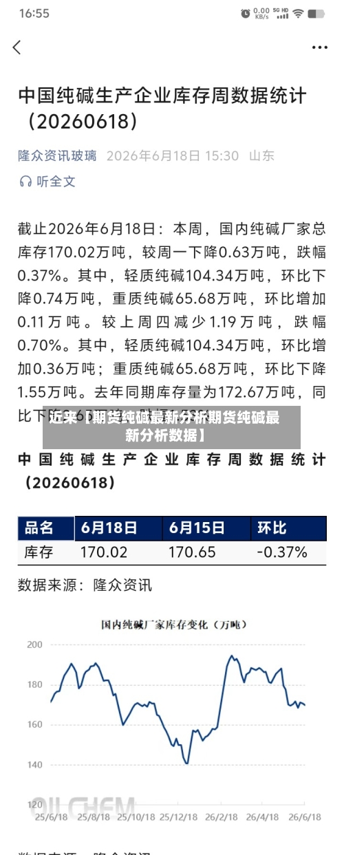 近来【期货纯碱最新分析期货纯碱最新分析数据】-第3张图片