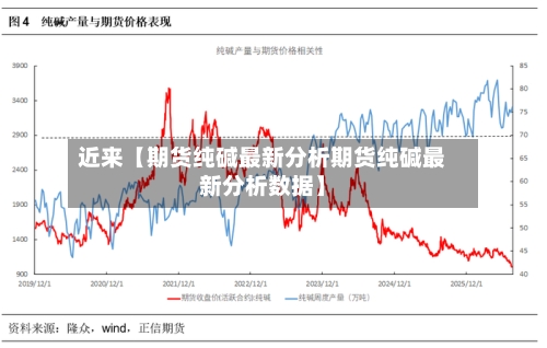 近来【期货纯碱最新分析期货纯碱最新分析数据】-第2张图片