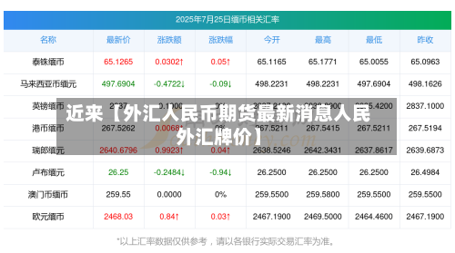 近来【外汇人民币期货最新消息人民外汇牌价】-第3张图片