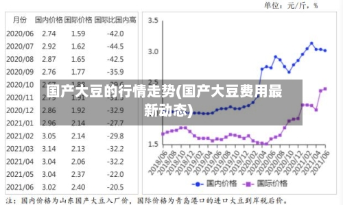 国产大豆的行情走势(国产大豆费用最新动态)