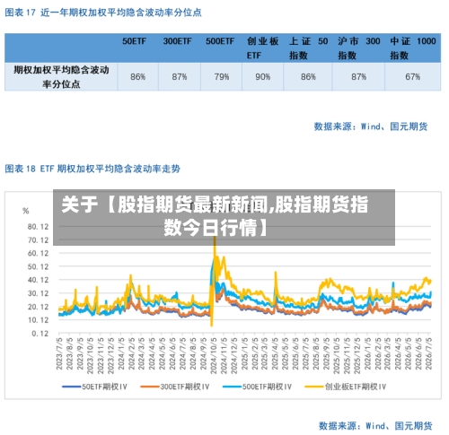 关于【股指期货最新新闻,股指期货指数今日行情】