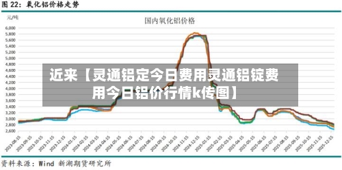 近来【灵通铝定今日费用灵通铝锭费用今日铝价行情k传图】-第2张图片