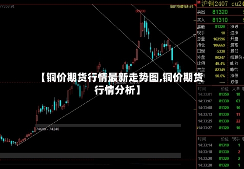 【铜价期货行情最新走势图,铜价期货行情分析】-第2张图片