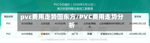 pvc费用走势图东方/PVC费用走势分析-第3张图片